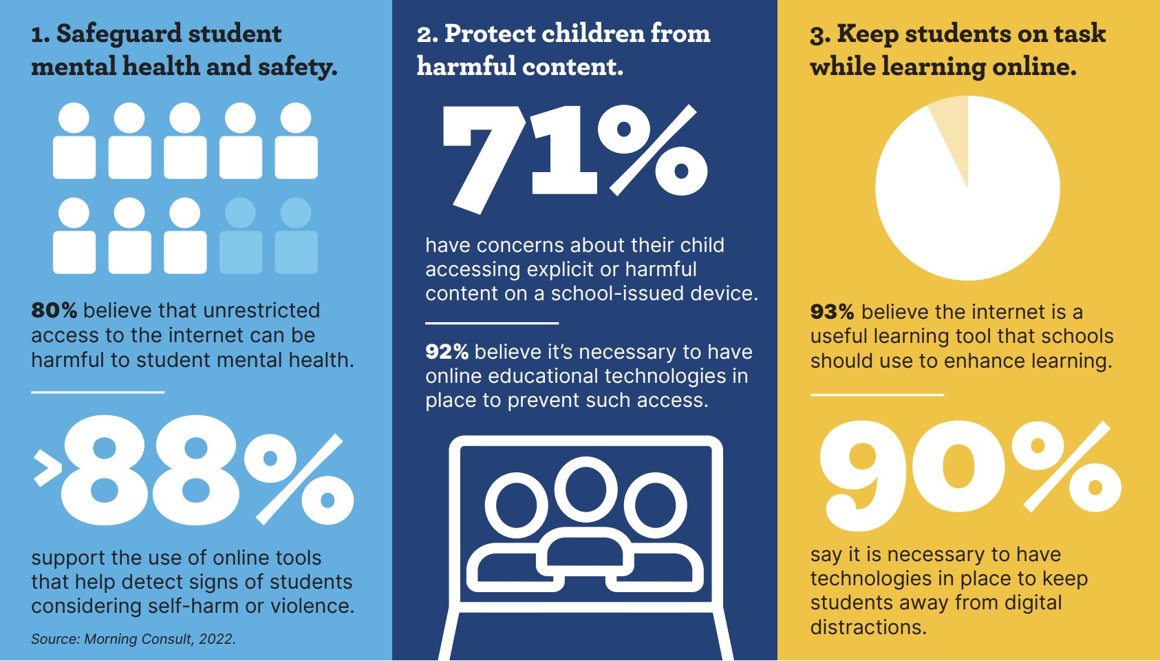 An infographic about student safety