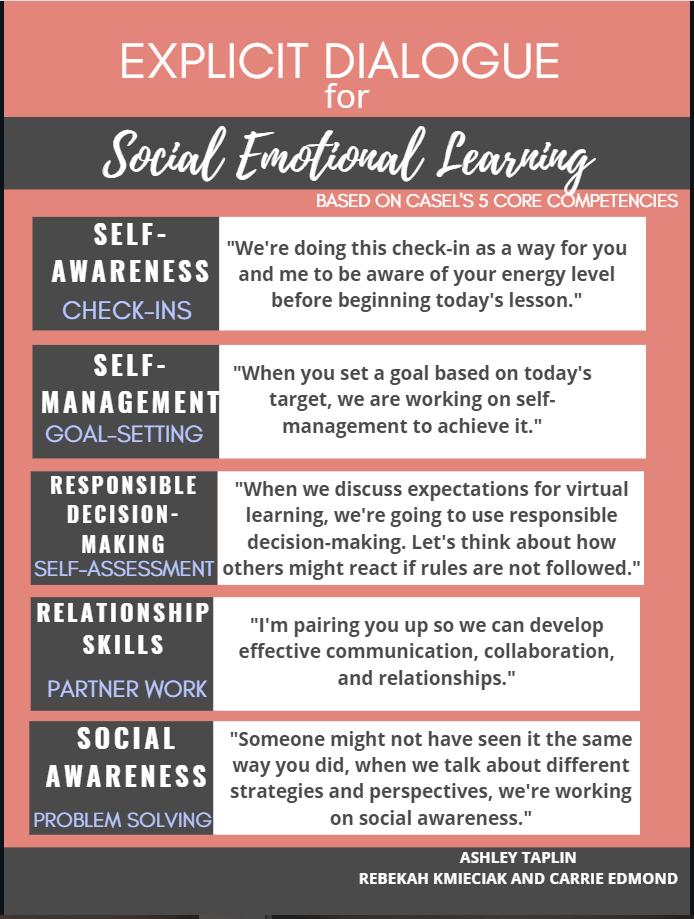 Explicit Dialogue for Social Emotional Learning chart
