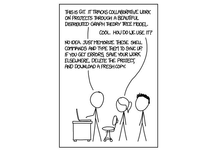 "This is Git. It tracks collaborative work on projects through a beautiful distributed graph theory tree model. Cool. How do we use it? No idea. Just memorize these shell commands and type them to sync up. If you get errors, save your work elsewhere, delete the project, and download a fresh copy.