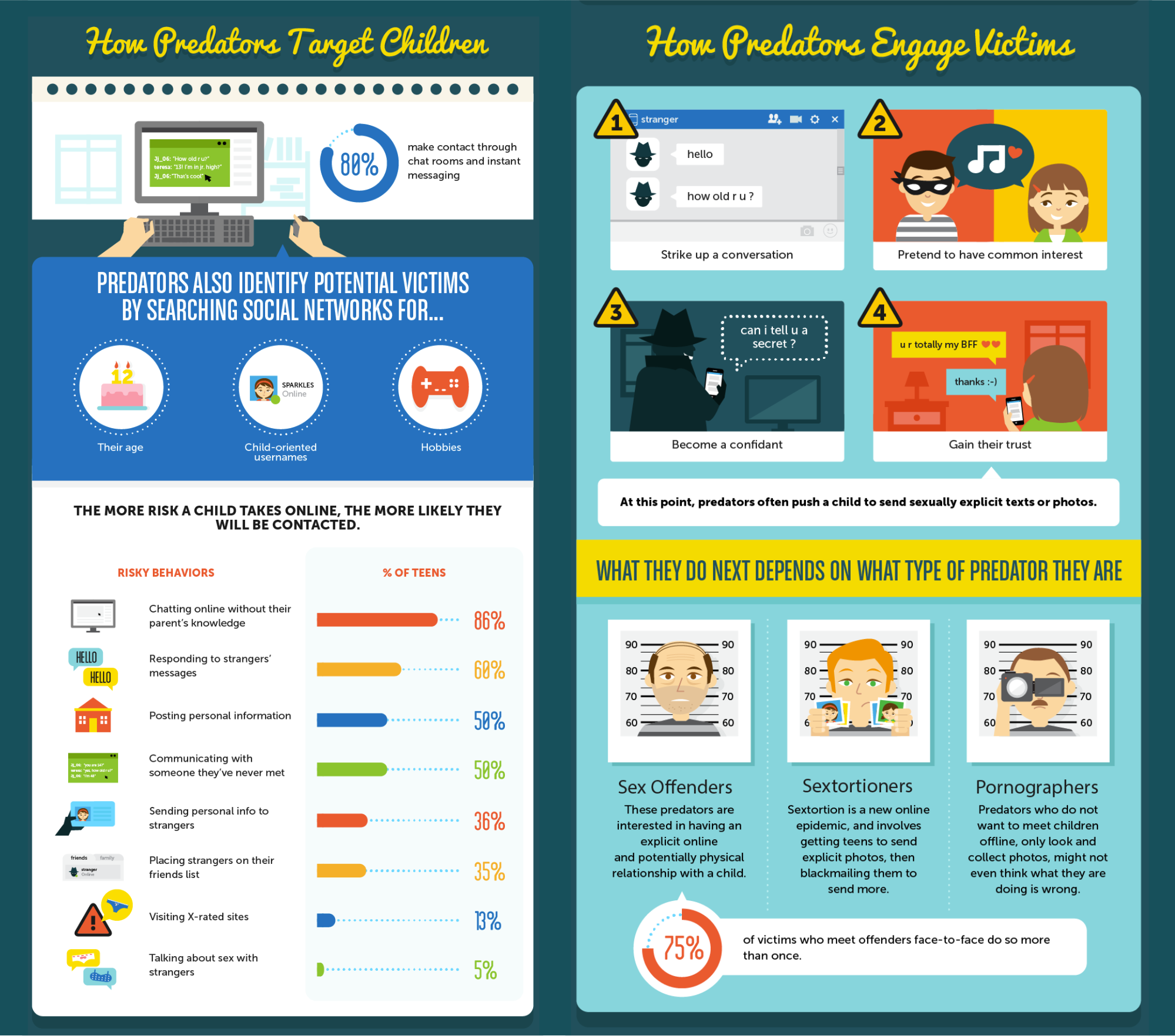 Kids safe online infographic