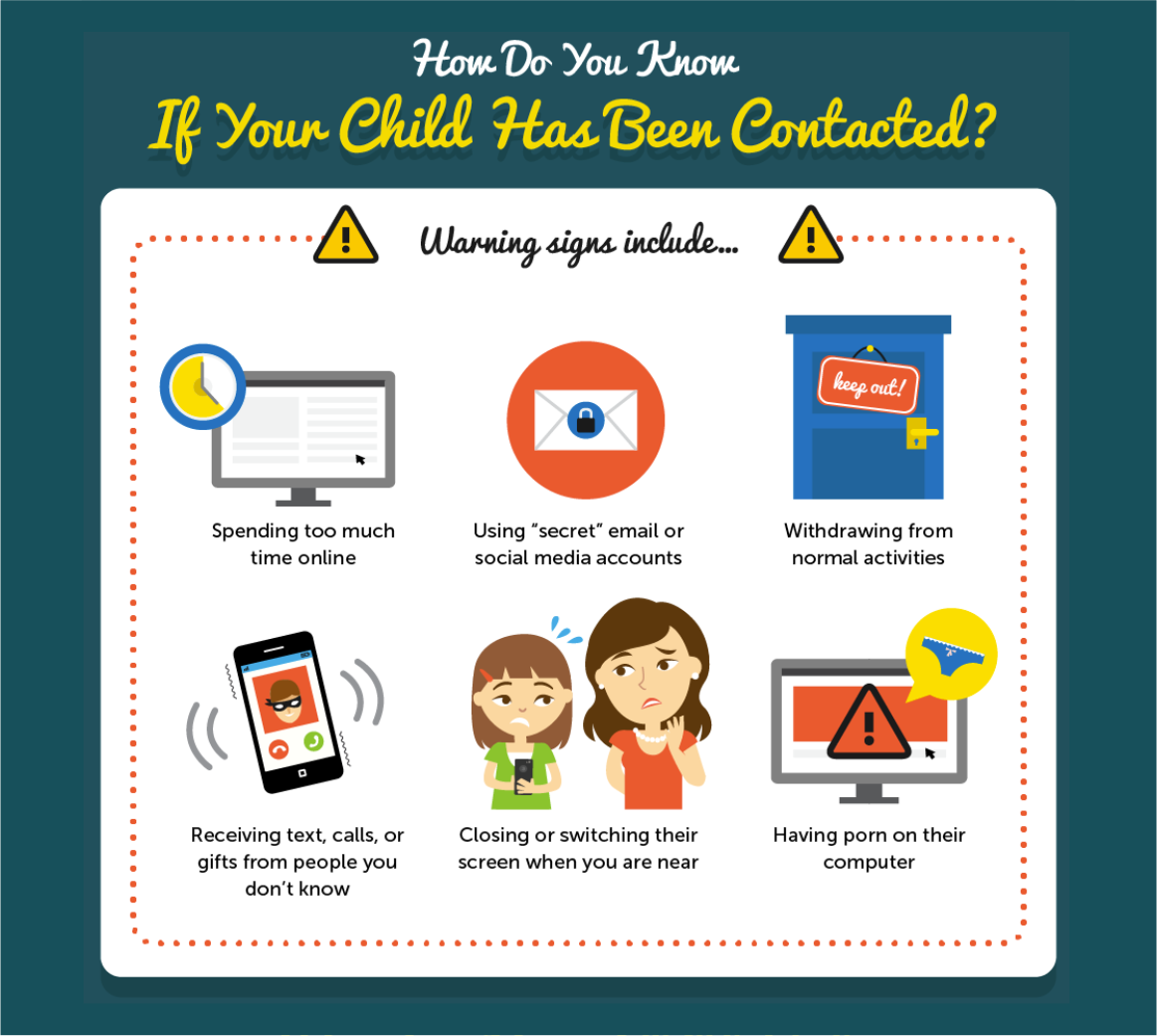Protect kids online 2: how do you know if your child has been contacted?