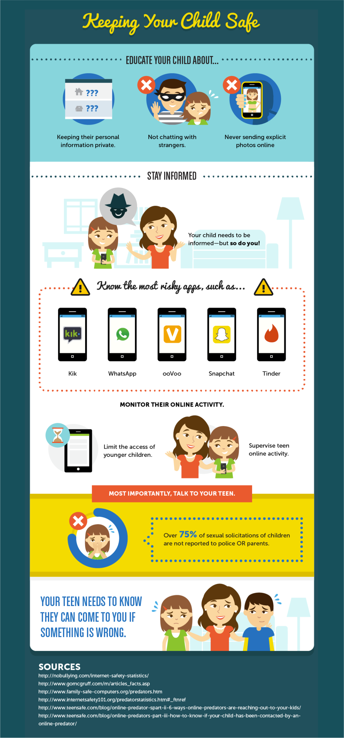 Keeping kids safe infographic
