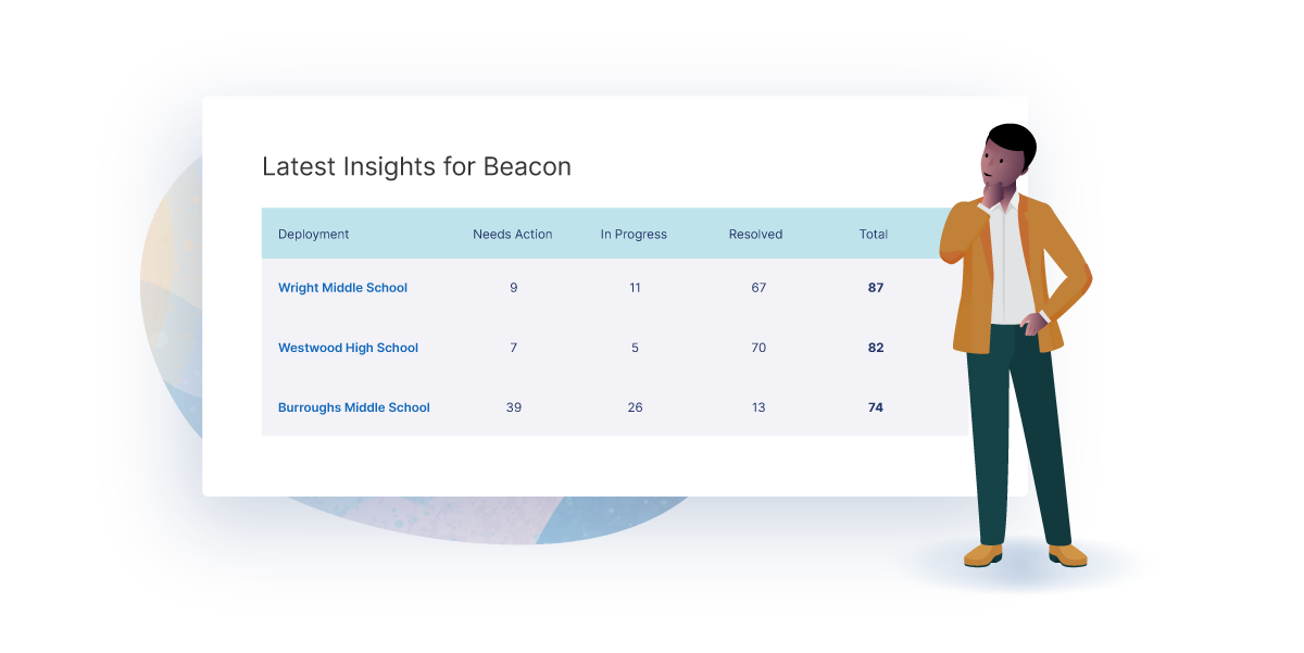 An illustration of an administrator looking at a Beacon screen dashboard