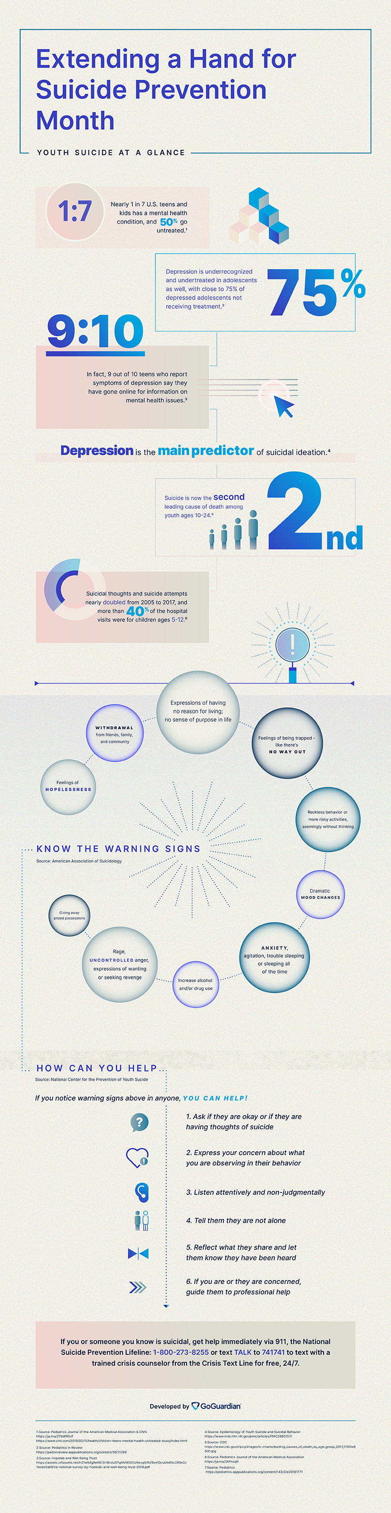 Suicide Prevention Month Infographic titled Extending a Hand for Suicide Prevention Month